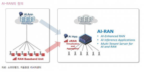 추론 늘어나는 AI…주목할 인프라는 '이것'