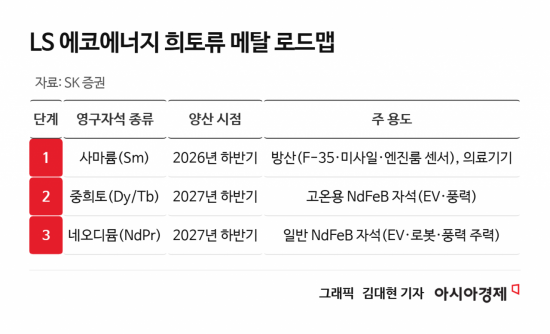 中막혔을 때 노젓자…LS에코에너지, 희토류·HVDC 동시 가동[클릭 e종목]