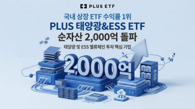 한화운용, PLUS 태양광&ESS 순자산 2000억 돌파