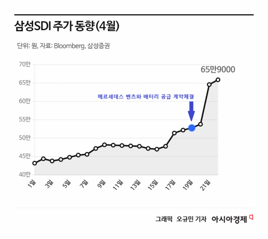 "10조 싸들고 삼성행"…중국산 배터리 걷어낸 '벤츠의 선택', 수혜주 더 있다 [주末머니]