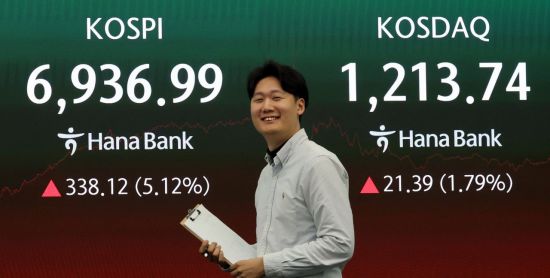 코스피, 6900도 뚫었다…SK하이닉스, 8%대↑