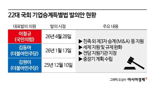 "물려받을 사람 없어 사라지는 中企 줄이자"…M&A 지원 국회 논의 물꼬