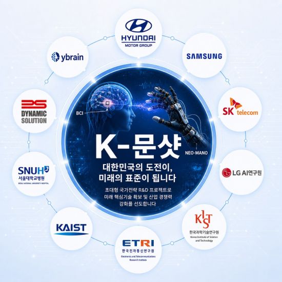 다이나믹솔루션, 6000억 규모 'K문샷' 참여 본격화…BCI 전담팀 신설