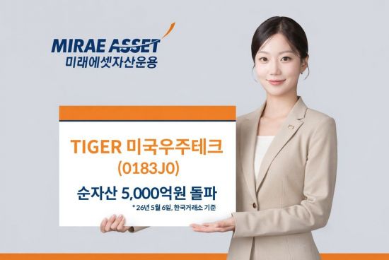 미래에셋운용 'TIGER 미국우주테크' ETF, 순자산 5000억원 돌파