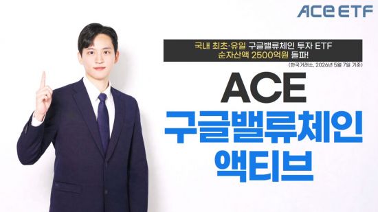한투운용 'ACE 구글밸류체인액티브' ETF, 순자산 2500억원 돌파