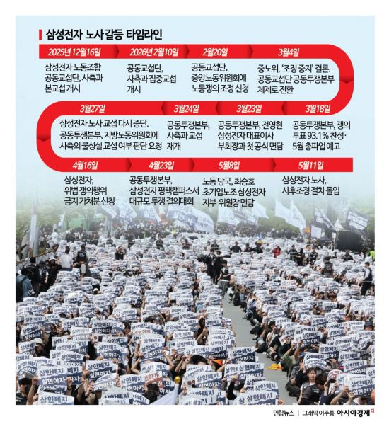 글로벌 빅테크도 암참 통해 우려 목소리…"삼성전자 파업, 신뢰도·투자 악영향"