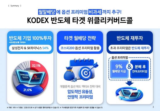 반도체 투자에 배당까지…'KODEX 반도체타겟위클리커버드콜' 상장