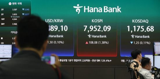 7000 넘은지 얼마나 됐다고 또 폭등…코스피 8000 시대 열렸다