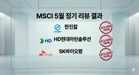 [주末머니]MSCI 5월 정기변경서 3종목 편출된 이유 보니