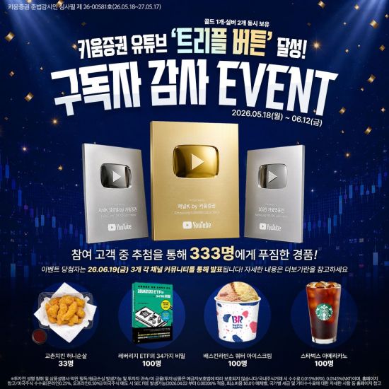키움증권 유튜브, '골드 1·실버 2' 트리플 버튼 모았다