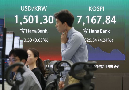 코스피, 장초반 급락하다 상승 전환…7500선 마감