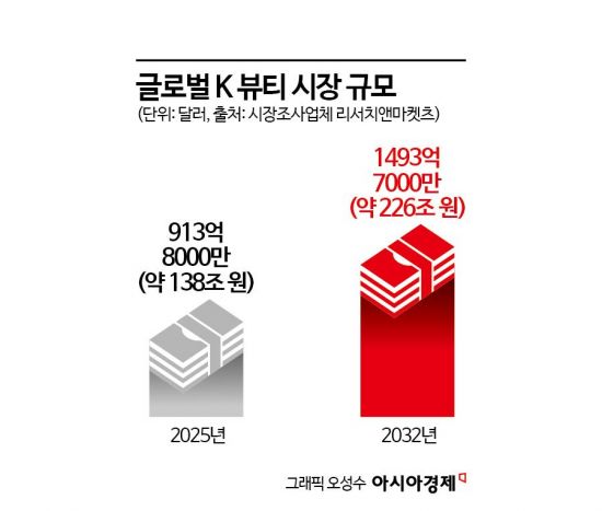 450만명에게 광고하는 데 '마케팅 비용 0원'이라고? [VC는 지금]