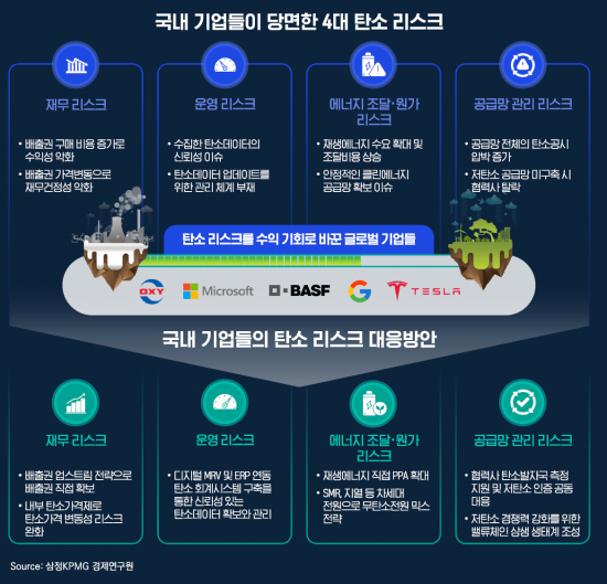 '탄소 청구서의 역습'…삼정KPMG "리스크 기회로 바꿔야"
