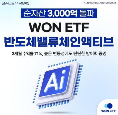 우리운용, 반도체밸류체인액티브 ETF 순자산 3000억 돌파