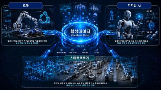 "생성형AI 다음은 피지컬AI"…합성데이터, 글로벌 AI 핵심 인프라로 부상