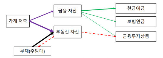 "생산적 금융은 혁신기업·장기투자가 관건"