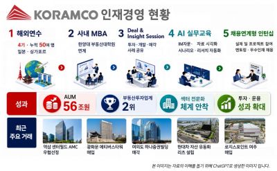 코람코, 해외연수·AI 교육 등 인재경영 드라이브
