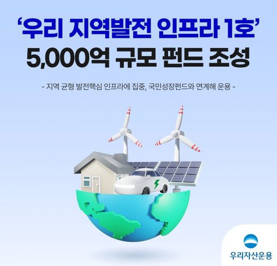 우리운용, 5000억 규모 인프라 펀드 출범…'생산적 금융' 시동