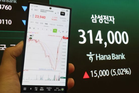 삼전닉스 레버리지, 상장 첫날 '불기둥'…美 단일종목 레버리지는?[재테크 풍향계]