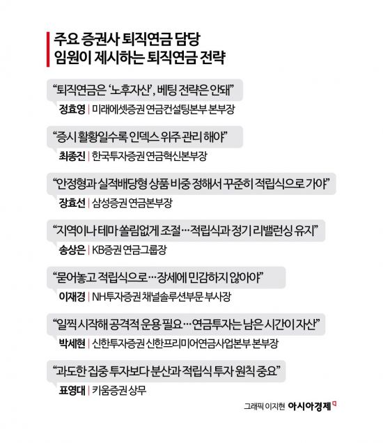 [퇴직연금 투자전략]①"활황일 땐 인덱스…변동성 이기는 적립식 투자해야"