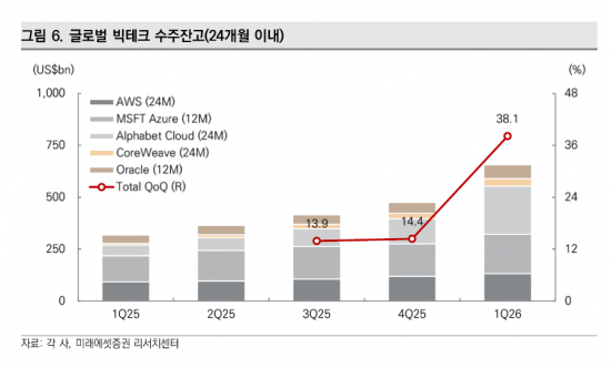 "반도체, 잔파도에 두려워 말라"[클릭 e종목]