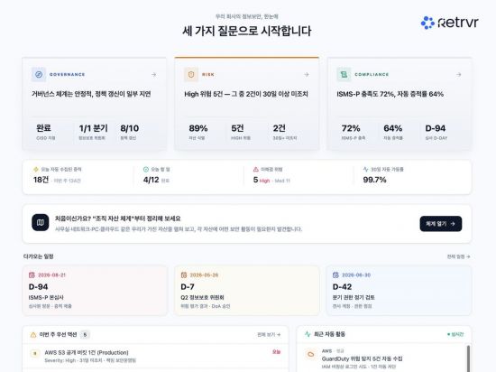 매쉬업벤처스, 정보보호 인증 자동화 '리트리버' 프리시드 투자