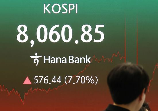 "하루 사이 잔고 이렇게 다를 수가" 韓증시 급등…코스피, 8% 뛰며 8000선 회복