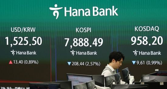 코스피 매도 사이드카 발동…7600대로 하락