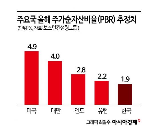 '주가 누르기'에 속타는 개미들…볕들날 올까[주末머니]