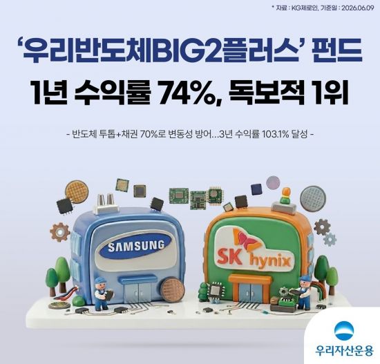 우리운용 '반도체BIG2플러스 펀드', 1년 수익률 74%로 1위