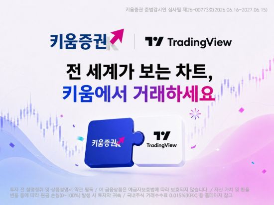 키움증권, 글로벌 차트 플랫폼 '트레이딩뷰' 거래 연동…국내 첫 제휴