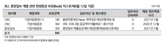나신평 "한양증권, 중앙그룹 익스포저 840억원…신용도 모니터링 예정"