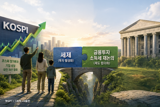 "올해 안에 1만피 간다"…증권사 센터장 11명 중 9명 낙관[코스피 1만시대]③