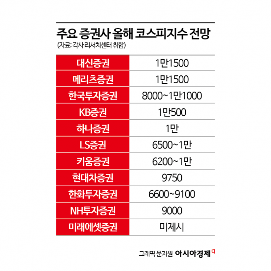 "삼전닉스 반도체 랠리는 계속된다" 증권사 센터장들이 본 하반기 증시
