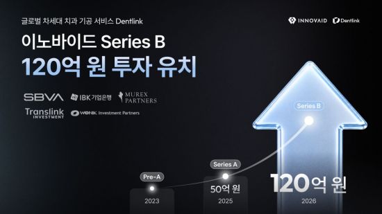 덴트링크 운영사 이노바이드, 120억 시리즈 B 투자유치