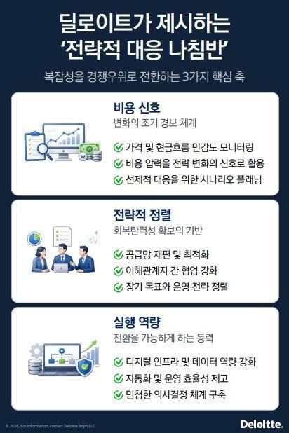 한국딜로이트 "관세·조세 리스크↑…아태 기업들, 공급망 재편 검토 "