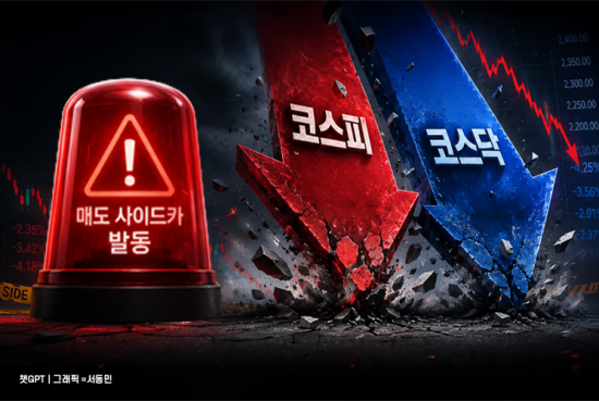 코스피·코스닥, 급락에 장중 매도 사이드카 후 상승 전환