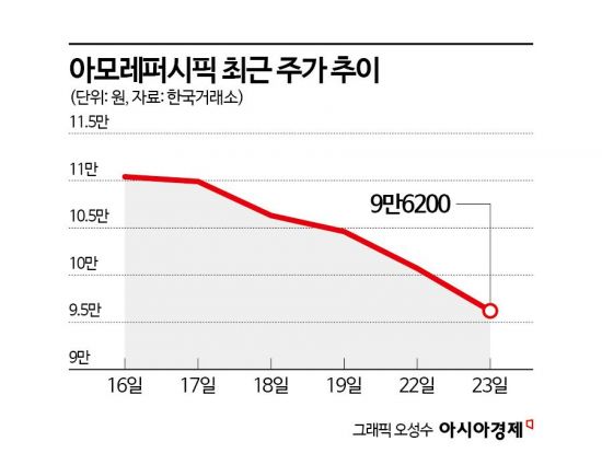 K뷰티 난리라더니 화장발 안받는 화장품株