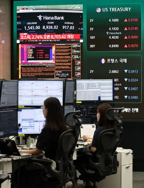 美마이크론 효과…5% 급등 코스피, 9000선 재도전