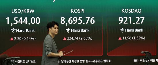 마이크론·하이닉스ADR 호재 겹쳐…코스피 4% 급등