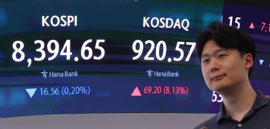 코스피, 외국인 매도에 숨고르기…코스닥은 8%대 급등
