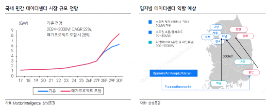 "AI 데이터센터 550兆 투자…건설 수주 사이클 온다"[클릭e종목]