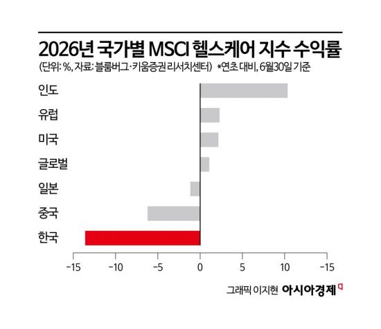 [실전재테크]'부진' 제약·바이오주, 언제 오를까
