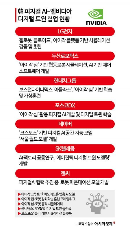 [디지털 트윈의 두 얼굴]②재료비는 한국이 내고, 부가가치는 미국이 누려…‘기술식민지’ 경고등 켜진 K제조