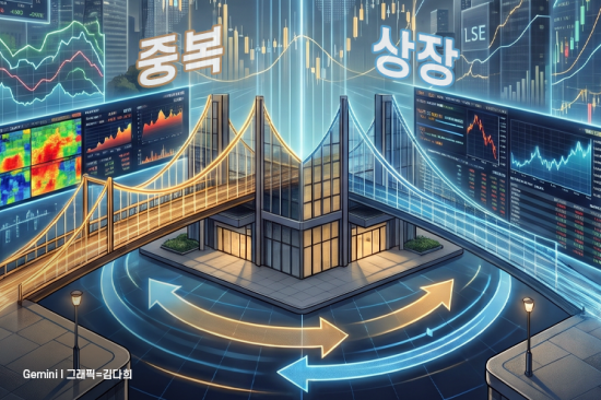 [코스피 1만시대] 중복상장 막는다 "현실적 절충안…실효성·기존 상장사는 숙제" 