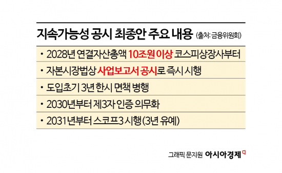 더 강화된 ESG공시 최종안…자산기준 10조로 낮추고 법정공시로