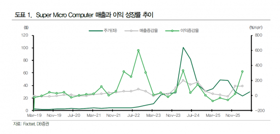 반도체 'AI수혜' 정말 끝났나? '삼전'도 추락…진짜 봐야 할 건 실적 아닌 '이것'[클릭e산업]