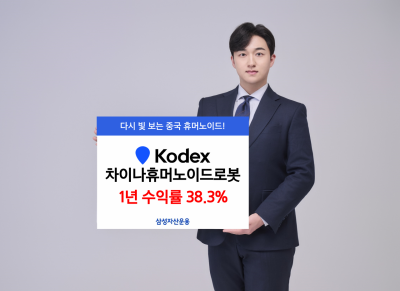 삼성운용, KODEX 차이나휴머노이드로봇 1년 수익률 38.3%