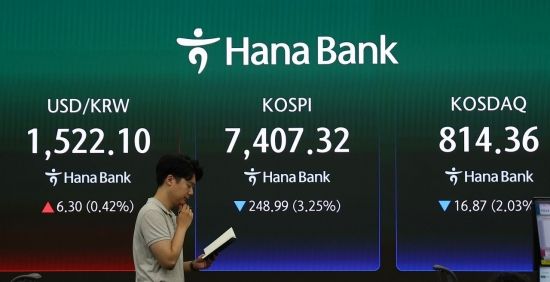 코스피·코스닥 매도 사이드카…5%대 급락