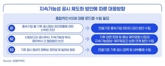 지속가능성 의무공시 시대…대응 방법은